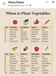 a table with vegetables that are labeled in the words when to plant veggies