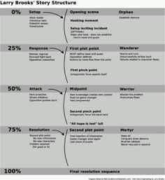 an info sheet with different types of writing