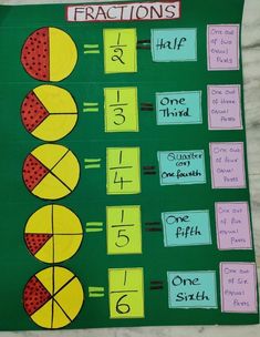 a green board with fractions and numbers on it