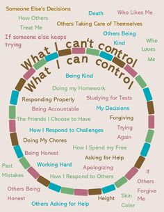 PDF download of 3 posters. Includes: What I can and can't control What you say in here, stays in here I can't control anyone else, but I can control myself What I Can Control, Behaviour Therapy, Therapy Inspiration, Happiness Mindset, Quotes Meditation, I Can Control, Self Care Bullet Journal, Social Emotional Skills