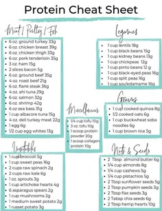 High Protein Keto Meal Plan, Meat Macro Chart, Carb Deficit Meals, High Protein Low Carb Plan, What To Eat On Metformin, Nutrition For Strength Training, Recommended Protein Intake, Active Stacks Protein Recipes, Protein Rich Recipes Meal Ideas