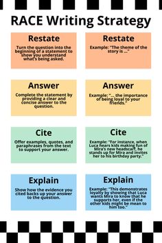 the race writing strategy is shown in this graphic diagram, which shows how to use it