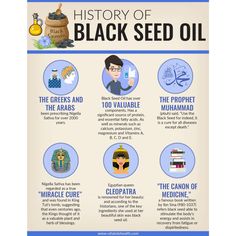 Black Seed Oil Benefits, Benefits Of Black Seed, Sugar Scrub Diy, Oil Skin, Black Seed Oil, Oil Skin Care, Aloe Vera Juice, Oil Benefits, Black Seed