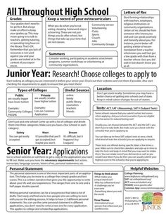 a poster with the words junior year research choose college to apply to senior year applications