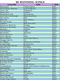 the top ten running songs for each runner in the marathon, and their respective names