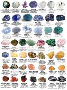 Identify Crystals And Stones, Cristals Gems Meaning, Identify Rocks And Crystals, How To Identify Crystals, Crystal Identification, Best Healing Crystals, Gemstones Chart, Crystal Healing Chart, Crystal Vibes