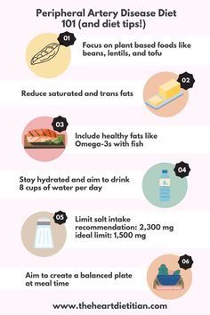 This image is an infographic with diet tips for peripheral artery disease. Heart Patient Diet Plan, Iliac Artery, Diet Plan For Pcod Indian, Coronary Arteries Disease Diet, Peripheral Artery, American Heart Association Diet Cardiovascular Disease, Cholesterol Foods, Blood Sugar Diet, Low Cholesterol Recipes