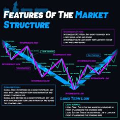 the features of the market structure and how they are used to make it look like an arrow