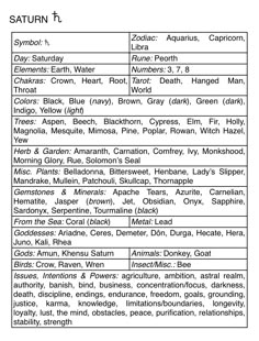 an image of the names and abbreviations for some type of electronic devices, including