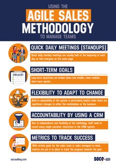 the agile sales method to manage teams info sheet with instructions on how to use it