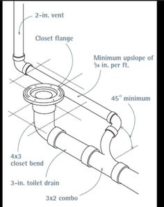 the diagram shows how to install an underflooring system for a kitchen sink