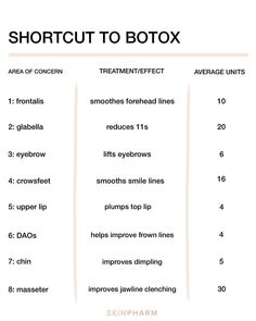 Dysport Vs Botox Units, Botox Injection Sites Diagram, Botox Placement, Skin Pharm, Botox Units, Botox Tips, Glow Gallery, Botox Nurse