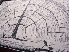 a drawing of a tree with people walking around it and the words written on it