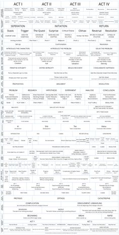 a large poster with many different types of writing