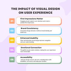 the impact of visual design on user experience