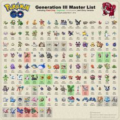 the pokemon generations list is shown in this image