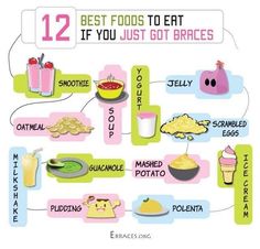 Things To Eat When You Have Braces, Foods To Eat With Braces Soft, Foods To Eat When You Get Braces, Foods You Cant Eat With Braces List, Best Foods To Eat With Braces, Braces Must Haves, Things You Can Eat With Braces, Food You Can Eat With Braces