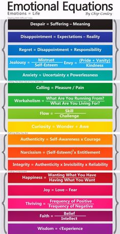 Emotional Equations by Chip Conley Emotional Equations, Struktur Teks, Coping Skills, Social Emotional, Equations, Emotional Health, Emotional Intelligence