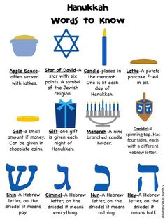 hanukkah words to know about the jewish holiday, including candles and gifts