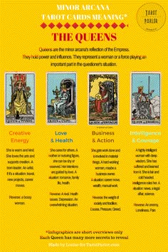 an advertisement for tarot cards showing the four main elements in tarot card meanings