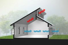 an image of a house with water coming out of the roof and into the ground