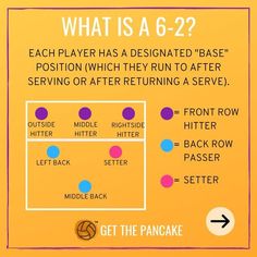 a yellow sign that says, what is a 6 - 2? each player has a designated base position which they run to after serving or after returning a serve