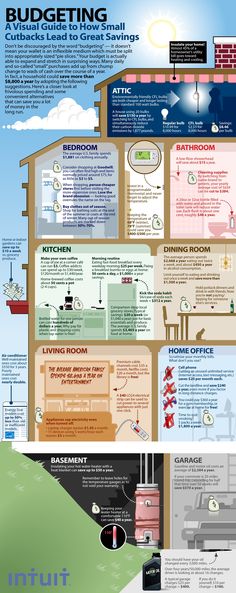 an info poster showing the different types of buildings and how they are used to build them