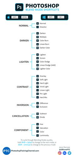 an info sheet showing the different types of photoshopped and how to use them