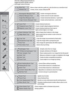 the user's view of an electronic tool