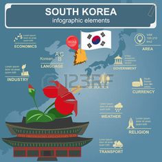 the south korea info graphic elements