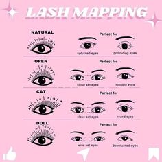 Eyelash Maps, Lashes Mapping, Eye Shape Chart, Protruding Eyes, Lash Room Ideas, Eyelash Extensions Salons, Lash Maps, Lash Map, Wide Set Eyes