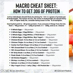 Macro Food List Cheat Sheets, Protein Sources For Macros, High Protein Cheat Sheet, Macro Cheat Sheet Grams, Protein Cheat Sheet Grams, Easy Macro Meal Plan, Optavia Cheat Sheet, Macros Cheat Sheet, Protein Cheat Sheet