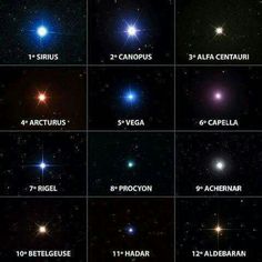 the different stars in the sky are labeled with their names and numbers on each side