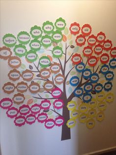 the family tree is made out of colorful circles and words on it's side