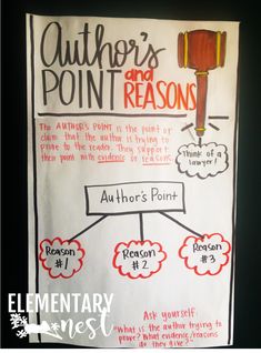 a poster with the words authors point and reason on it