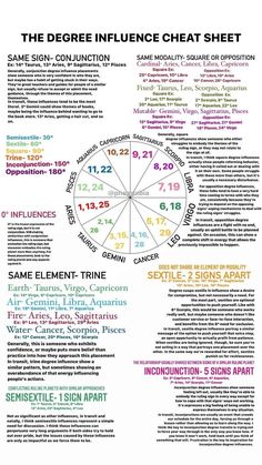 an info sheet with the words in different languages and numbers, including one that is written on