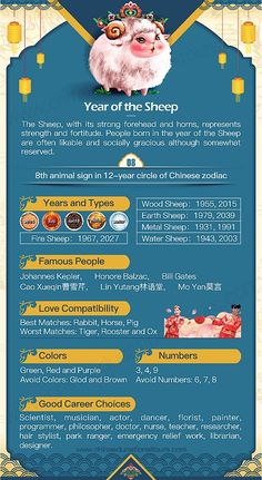 the chinese zodiac sign for year of the sheep