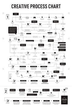 a diagram with different types of text and symbols on the bottom right hand corner, in black and white