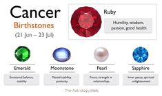 the names of different gems and their meanings are shown in this graphic above it's description