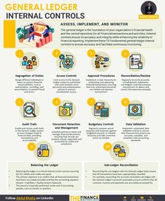 an info sheet describing the benefits and uses of general ledgers for business growth in india