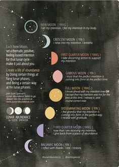 Luna Moon Love phases of the moon The Moon Phases, Moon Magic, New Moon, Book Of Shadows, Moon Phases, Ayurveda