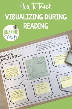 the visualizing during reading activity is shown on top of a desk with sticky notes