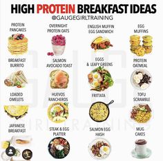 Breakfast Ideas Diet, Protein Food Ideas, High Protein Breakfast Ideas, Protein Breakfast Ideas, Healthy High Protein Breakfast, Healthy Weight Gain Foods, Food To Gain Muscle, Protein Meal Plan, High Protein Meals