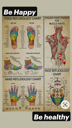 Punkty Spustowe, Reflexology Foot Chart, Foot Reflexology Massage, Muscle Knots, Hand Reflexology, Reflexology Chart, Trigger Point Therapy, Reflexology Massage