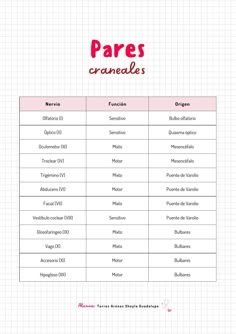 a table with spanish words on it and the names of different languages in each language