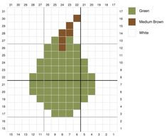 a crossworded graph showing the number of squares in each square