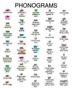 a poster with the words phonograms written in different colors and font on it