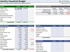 a spreadsheet showing the household budget