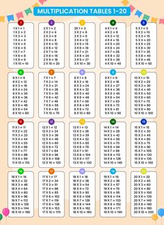 the multiplyed table is shown with numbers on it