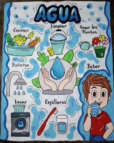 Los usos del agua para niños Infographic Illustration, Preschool Crafts, Graphic Art, Preschool, Doodles, Mural, Drawings, Water, Art